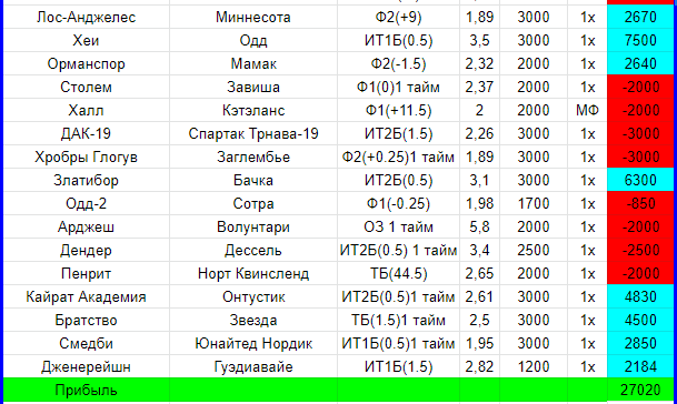Форум итоги 2.png